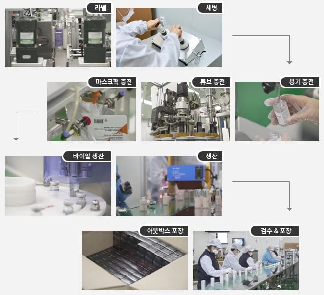 ENBS' Factory